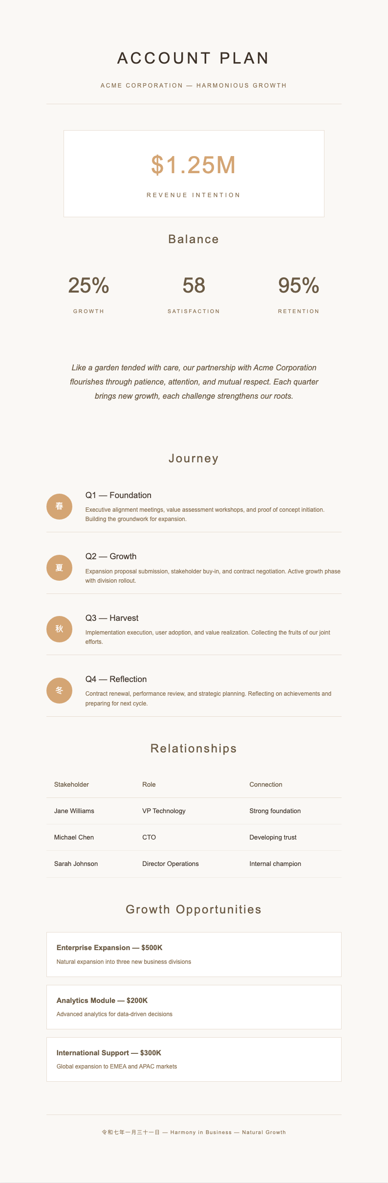 Japandi minimalist sales account plan